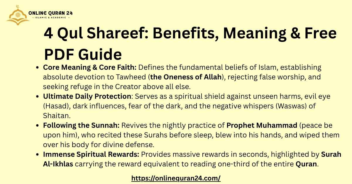 An open Quran displaying the 4 Qul Shareef with a downloadable digital study guide on a tablet nearby.